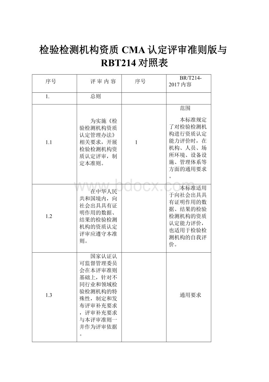 检验检测机构资质CMA认定评审准则版与RBT214对照表Word文件下载.docx_第1页