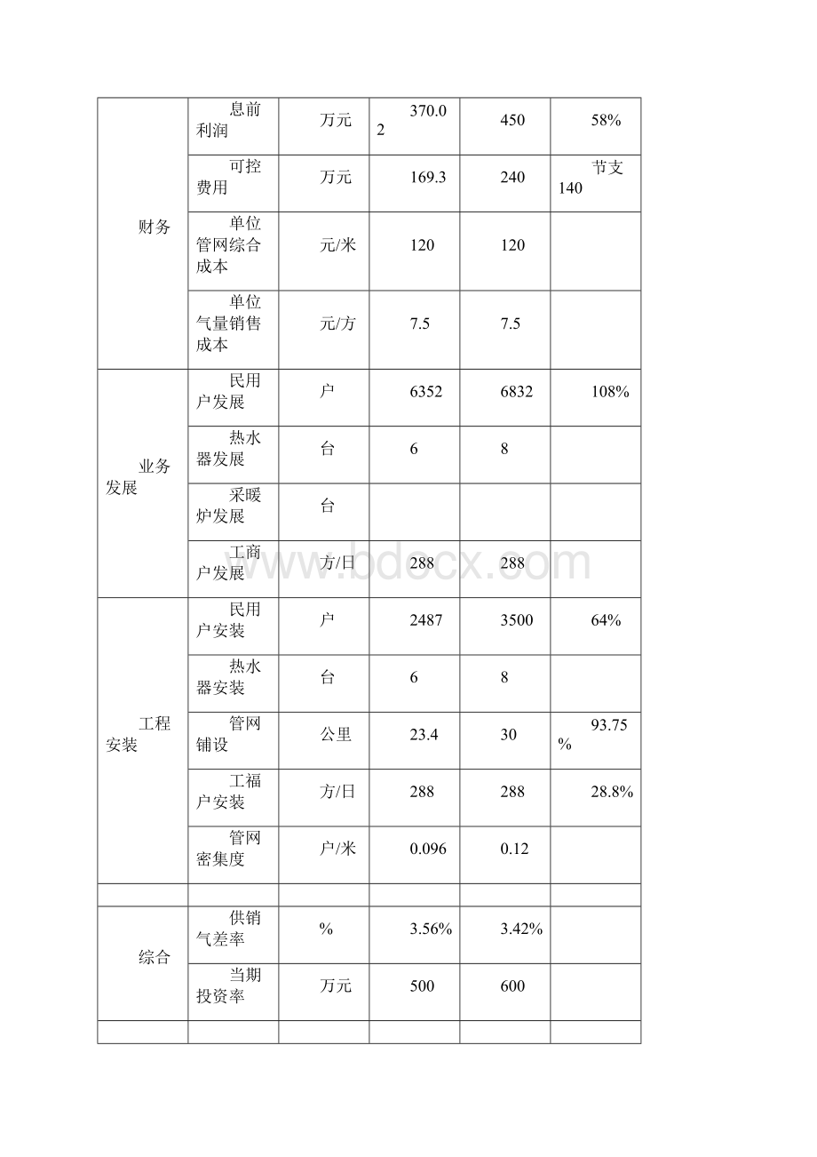 衢州汇报资料.docx_第2页