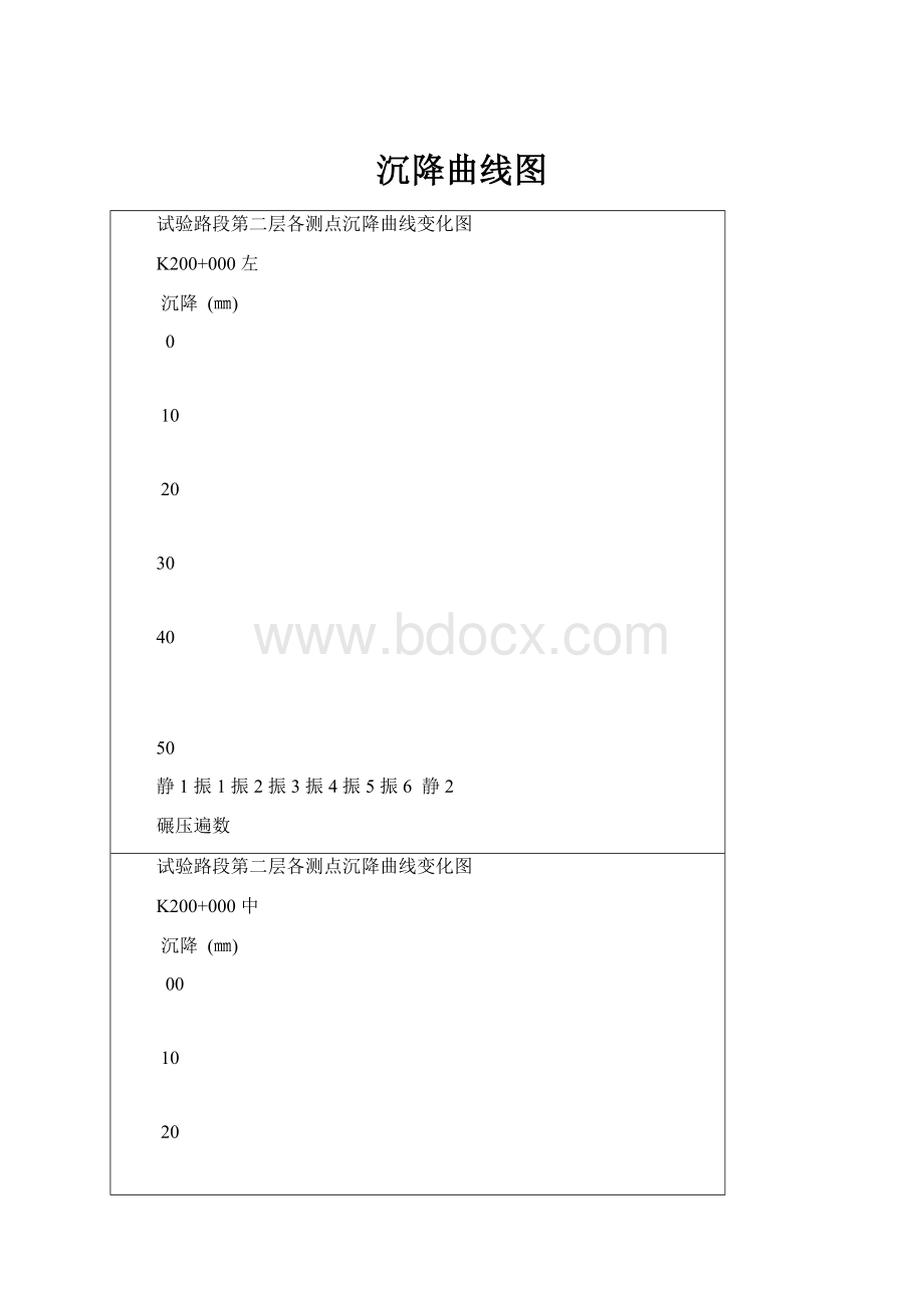 沉降曲线图Word文件下载.docx