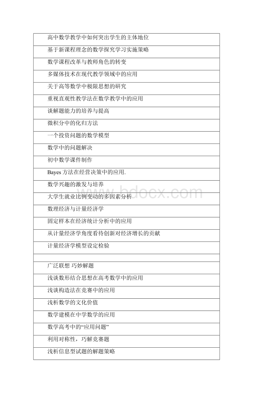 数学与应用数学专业毕业论文参考选题Word格式文档下载.docx_第2页