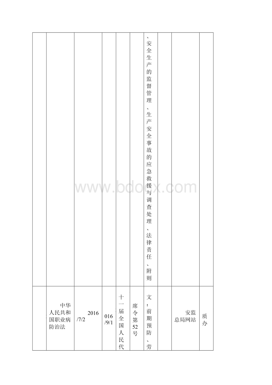 年安全生产法律法规标准和其他要求清单.docx_第2页