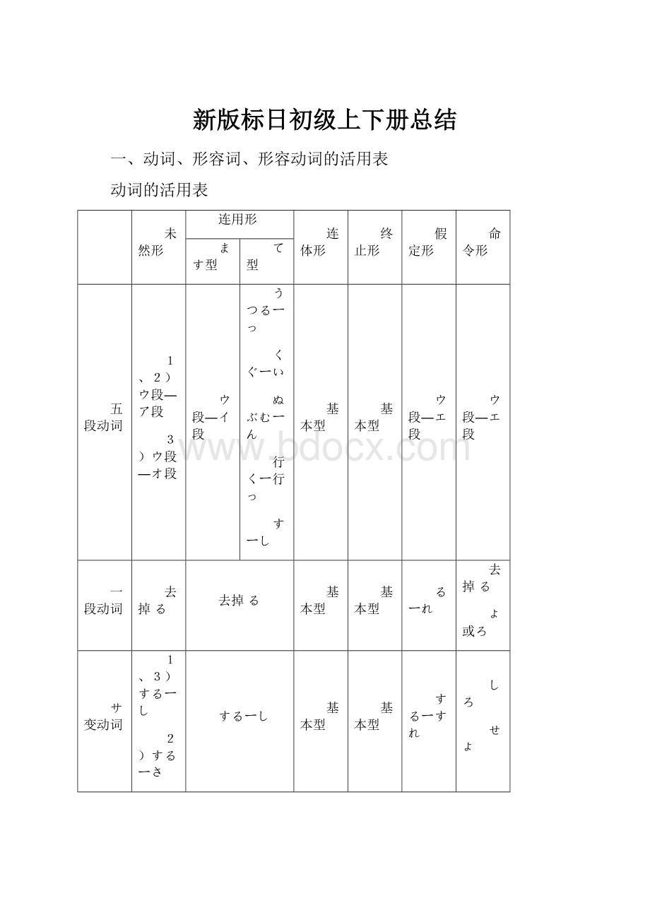 新版标日初级上下册总结.docx_第1页