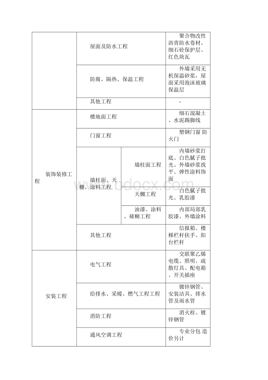 高层住宅造价指标分析范文Word文件下载.docx_第3页