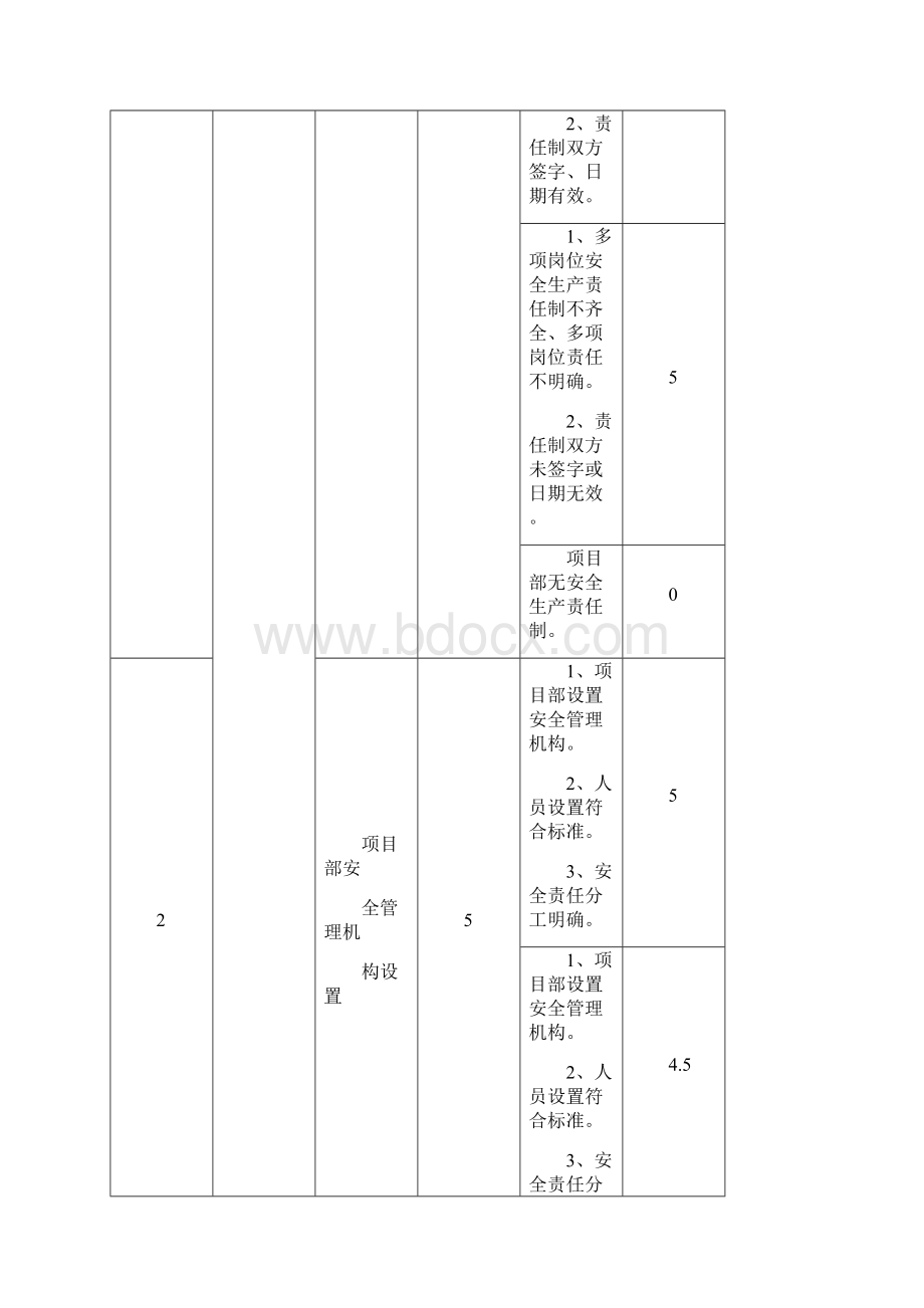 北京市施工现场检查评分细则828.docx_第2页