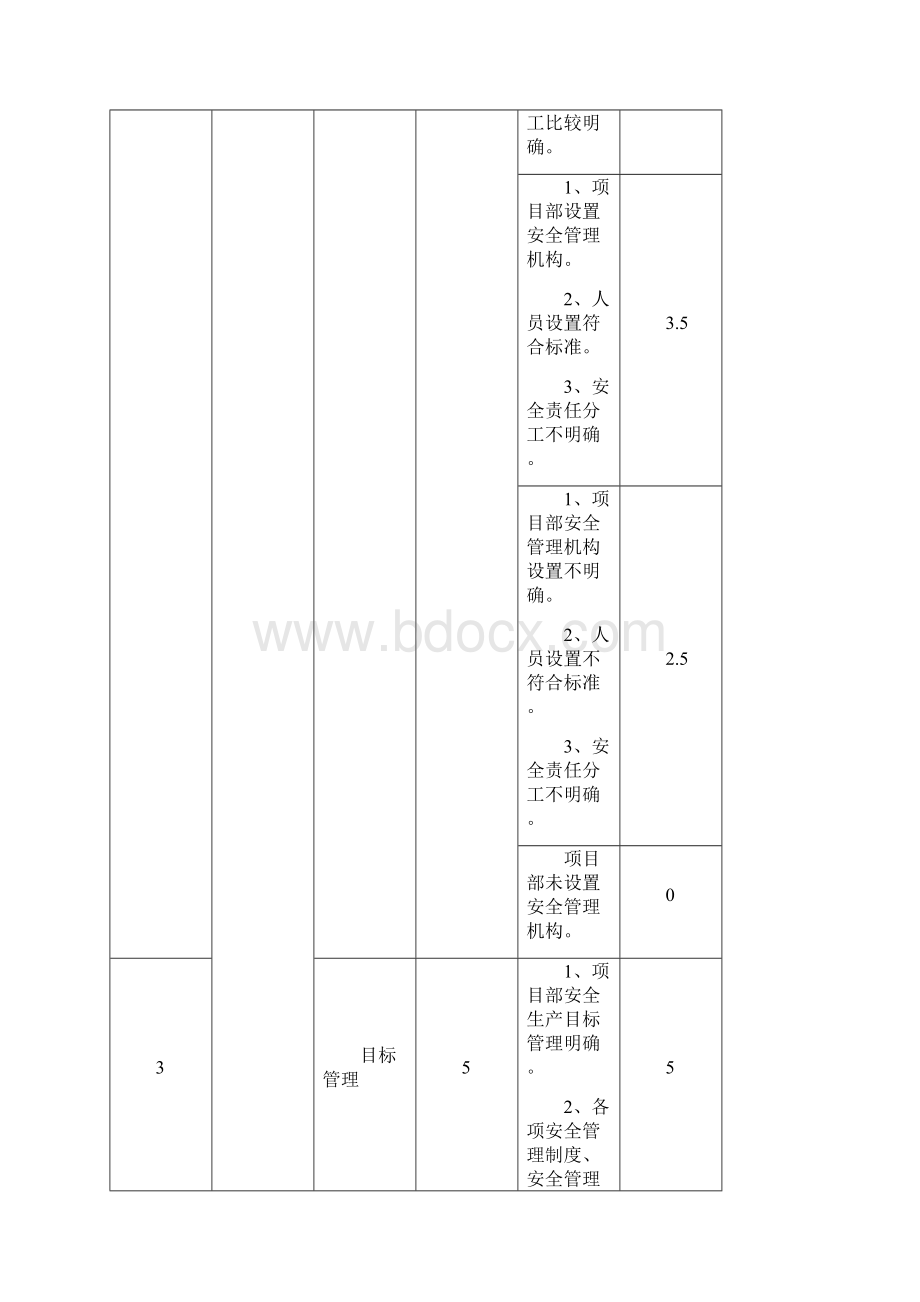 北京市施工现场检查评分细则828.docx_第3页