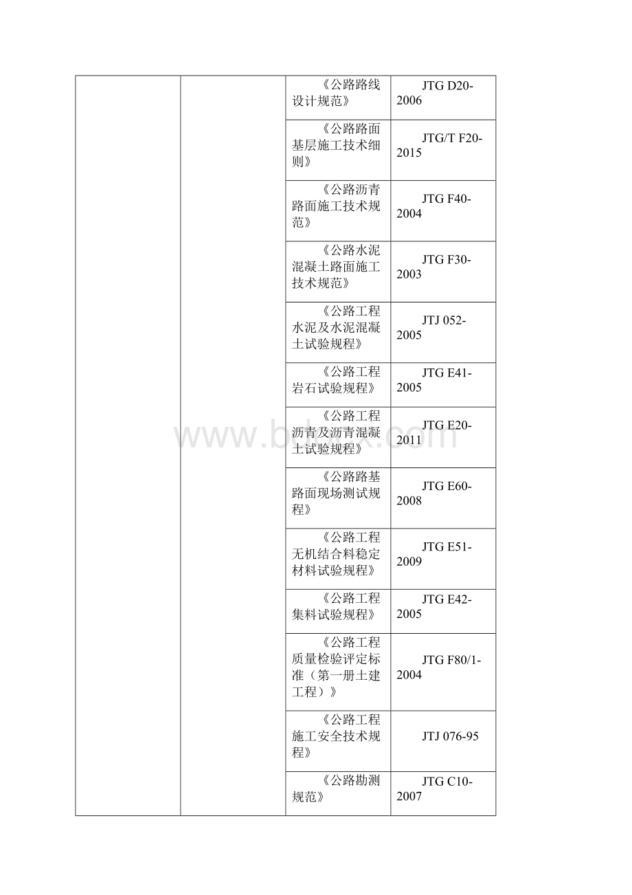 高速公路路面首件工程实施方案基层沥青面层Word文档下载推荐.docx_第3页