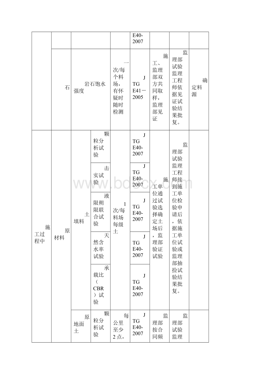 土木建筑主要原材料与混合料试验检测项目频率.docx_第2页