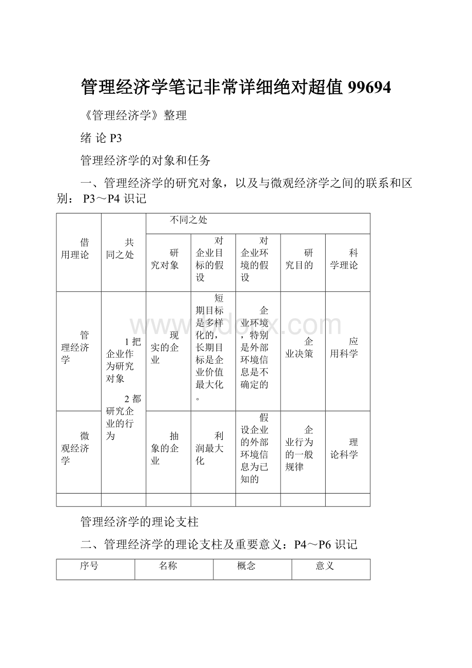 管理经济学笔记非常详细绝对超值99694Word下载.docx_第1页