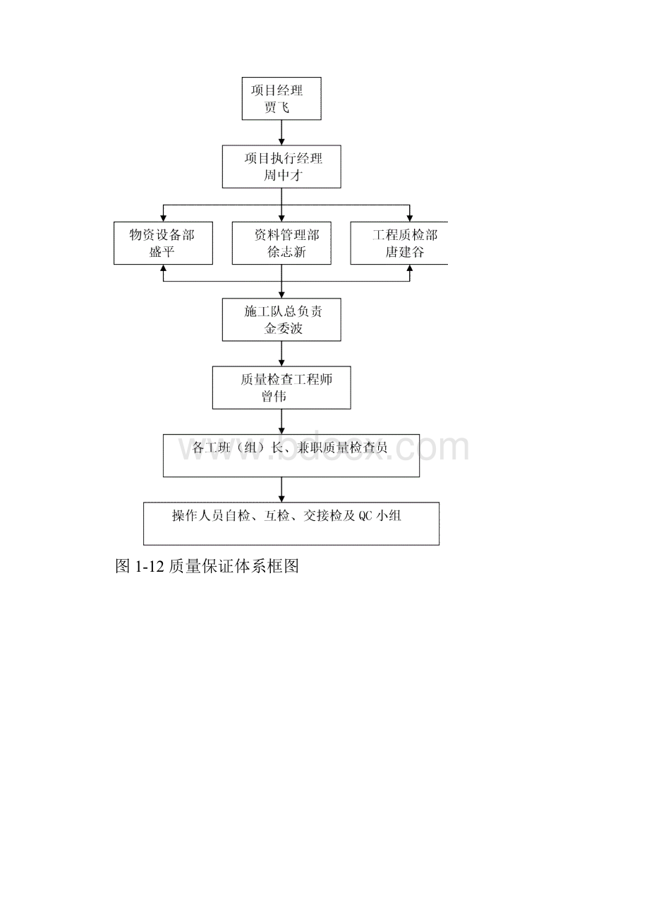 光伏组件支架及太阳能板安装施工方案Word格式文档下载.docx_第3页