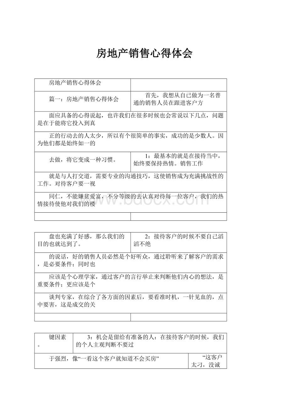 房地产销售心得体会.docx_第1页