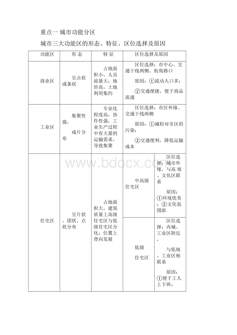 21 城市内部空间结构《K三关》学年高一地理人教必修2Word文档下载推荐.docx_第3页