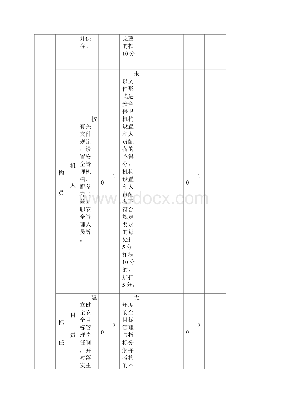 济源市学校安全标准化等级管理评定标准.docx_第2页