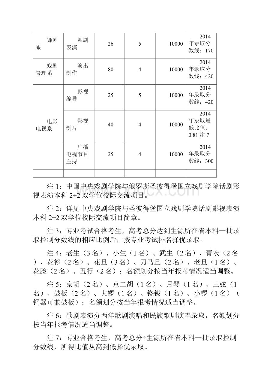 央戏剧学院本科招生简章最新出炉啦中影艺考为您保驾护航Word文档下载推荐.docx_第3页