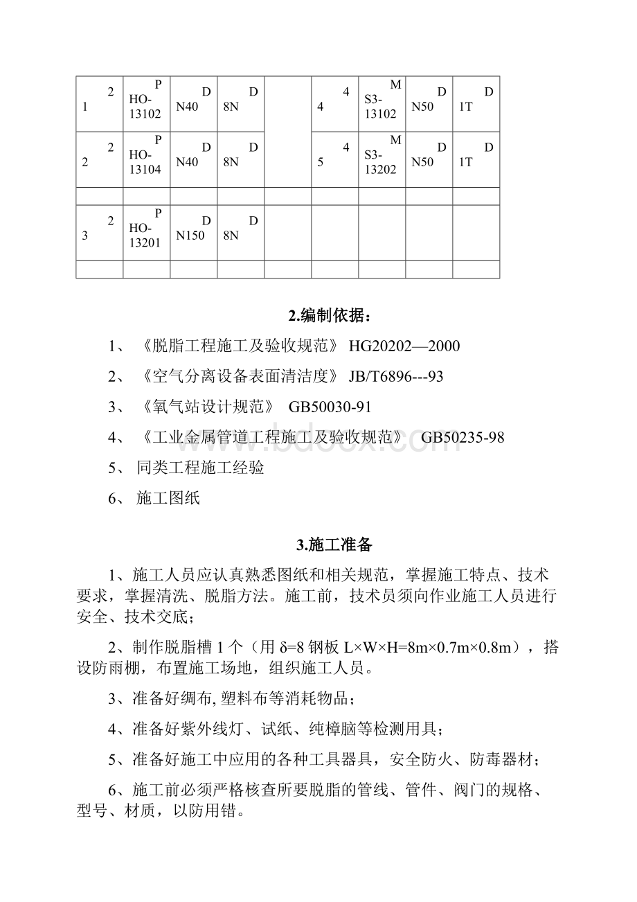 氧气管道脱脂方案Word格式文档下载.docx_第3页