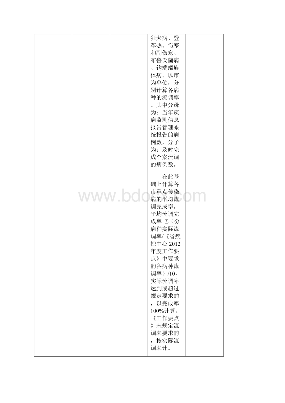 传染病防治工作质量考评指标Word下载.docx_第3页