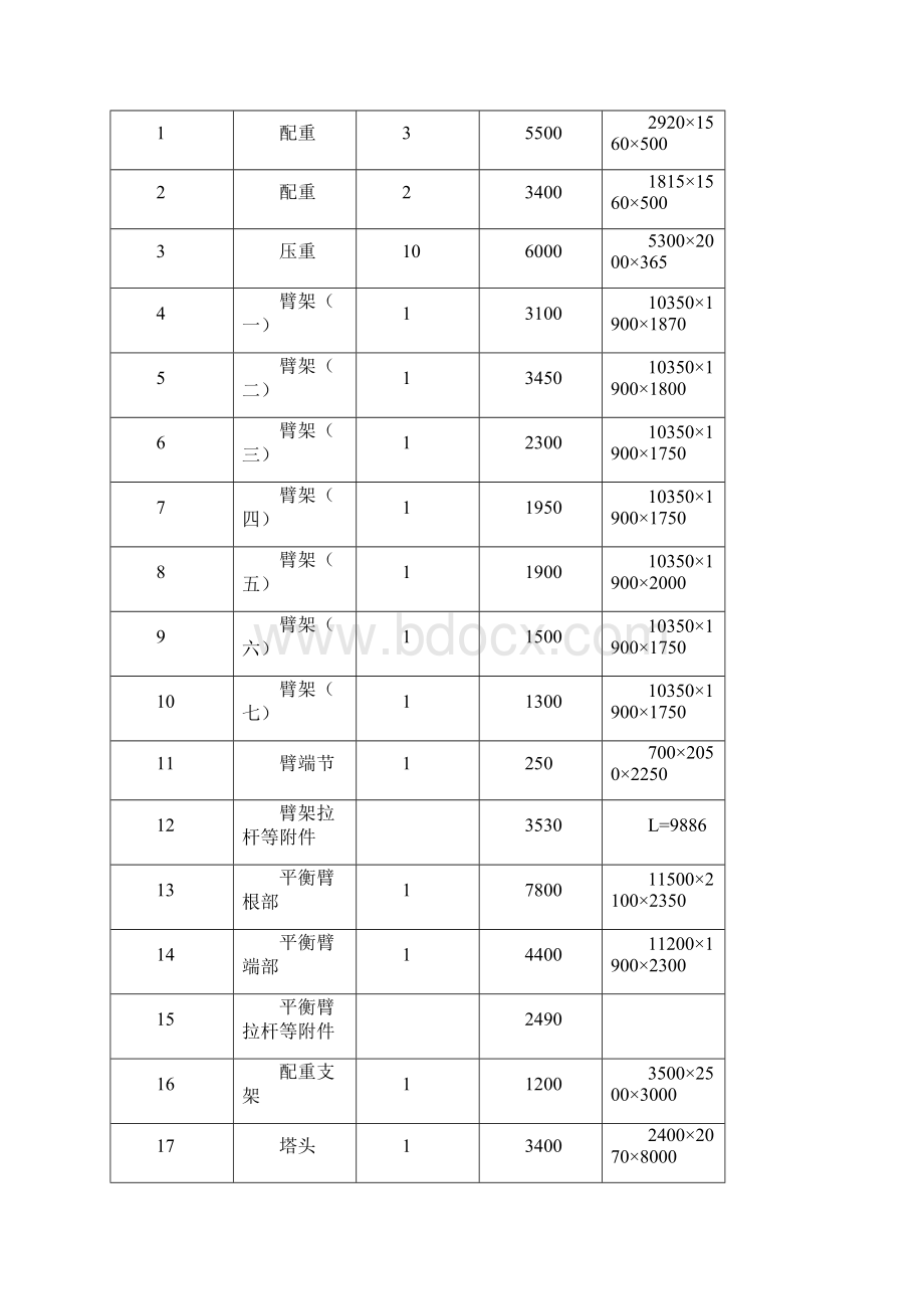 C7050起重机安装作业指导书Word格式.docx_第3页