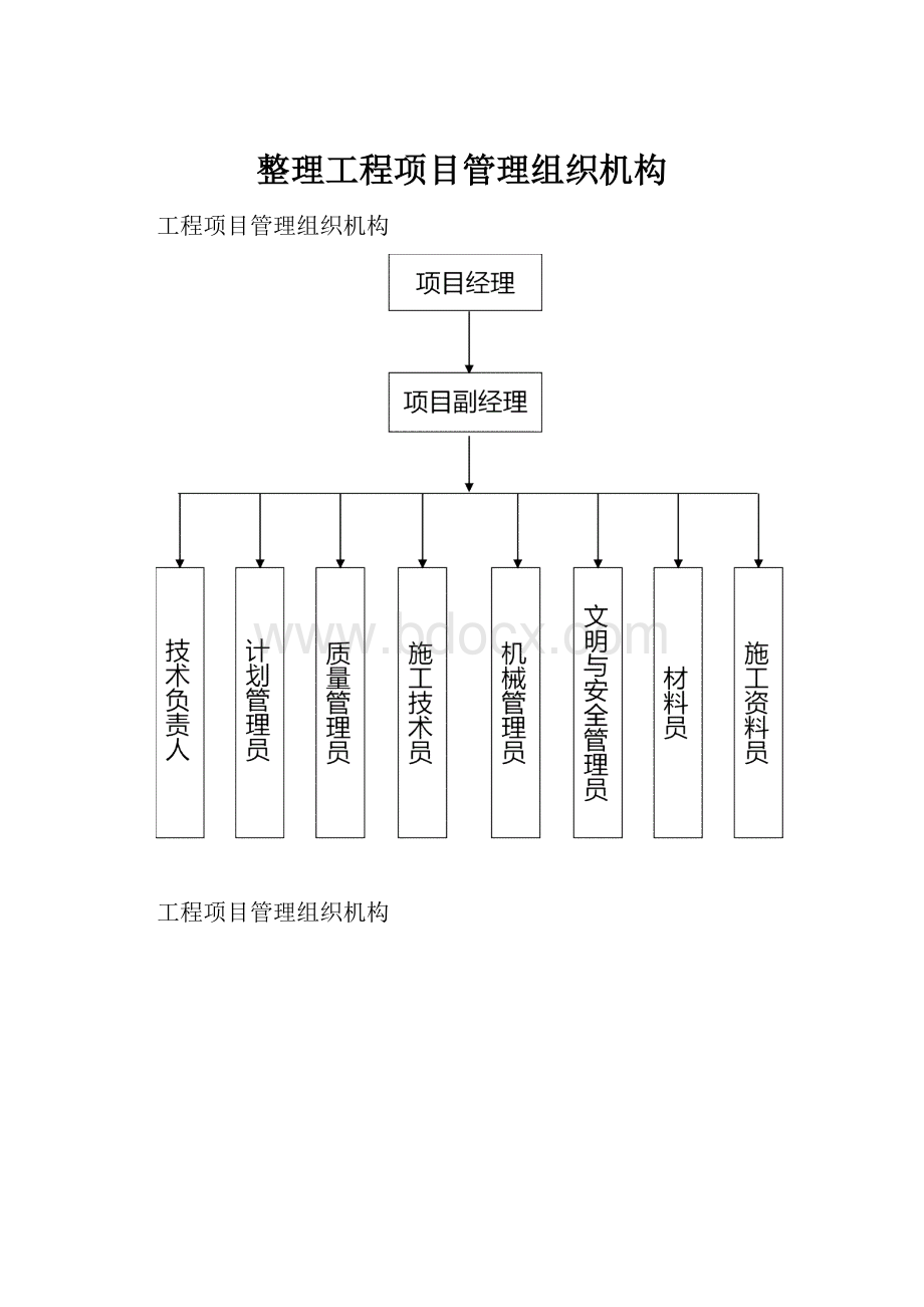 整理工程项目管理组织机构.docx