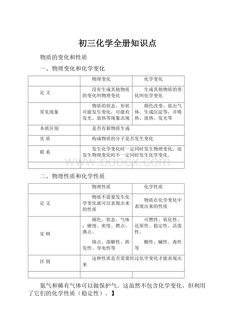 初三化学全册知识点.docx