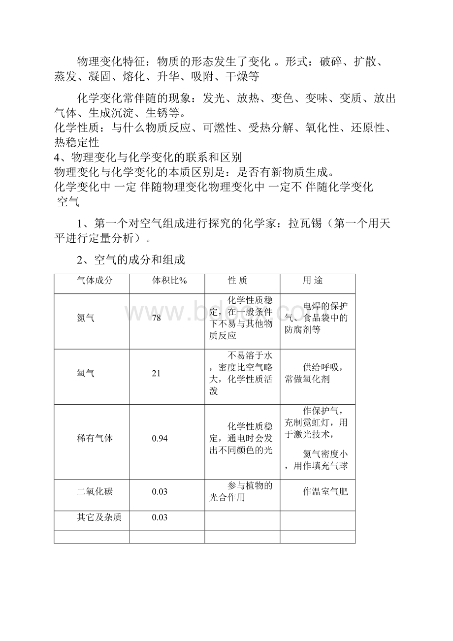 初三化学全册知识点.docx_第2页