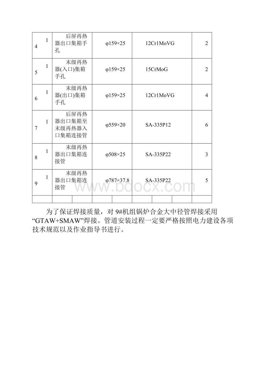 012锅炉合金大中径管焊接作业指导书.docx_第3页