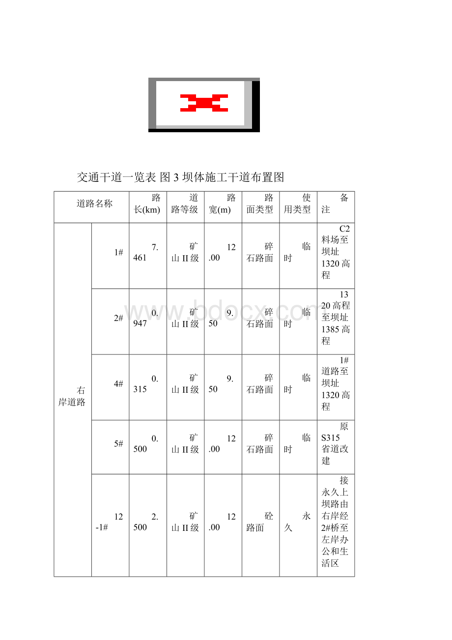 新疆某面板堆石坝施工技术总结.docx_第3页