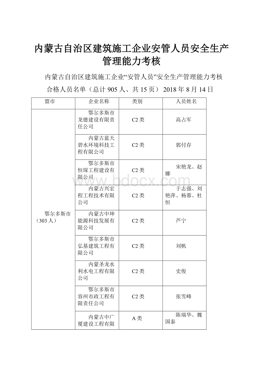 内蒙古自治区建筑施工企业安管人员安全生产管理能力考核.docx_第1页