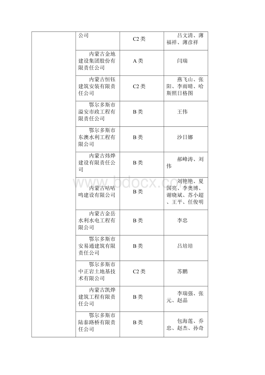 内蒙古自治区建筑施工企业安管人员安全生产管理能力考核.docx_第2页