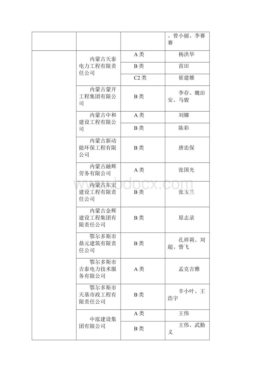 内蒙古自治区建筑施工企业安管人员安全生产管理能力考核.docx_第3页