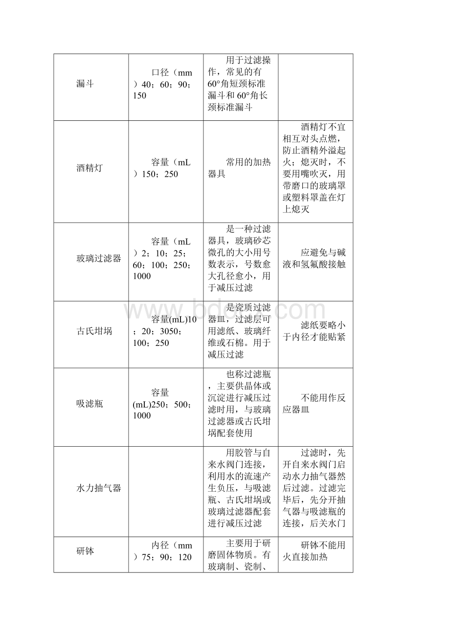 水质分析的基础知识Word下载.docx_第2页