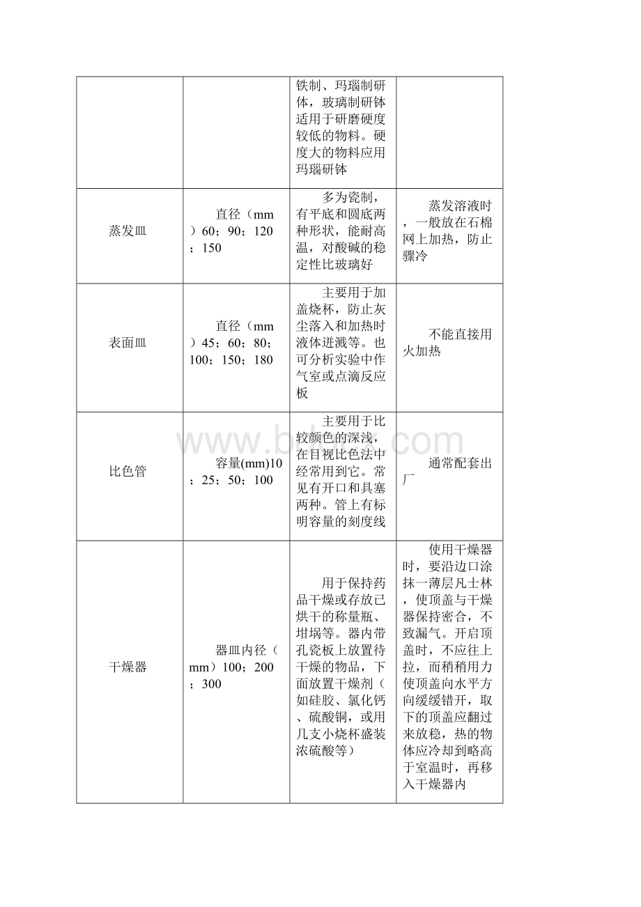 水质分析的基础知识Word下载.docx_第3页