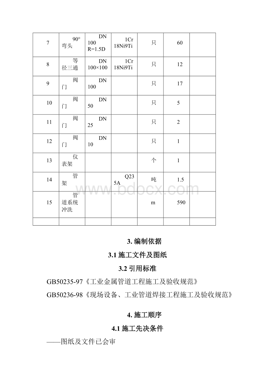 不锈钢管道安装施工组织方案.docx_第2页