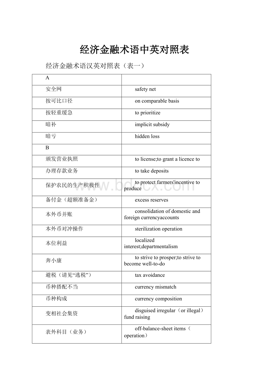 经济金融术语中英对照表.docx_第1页