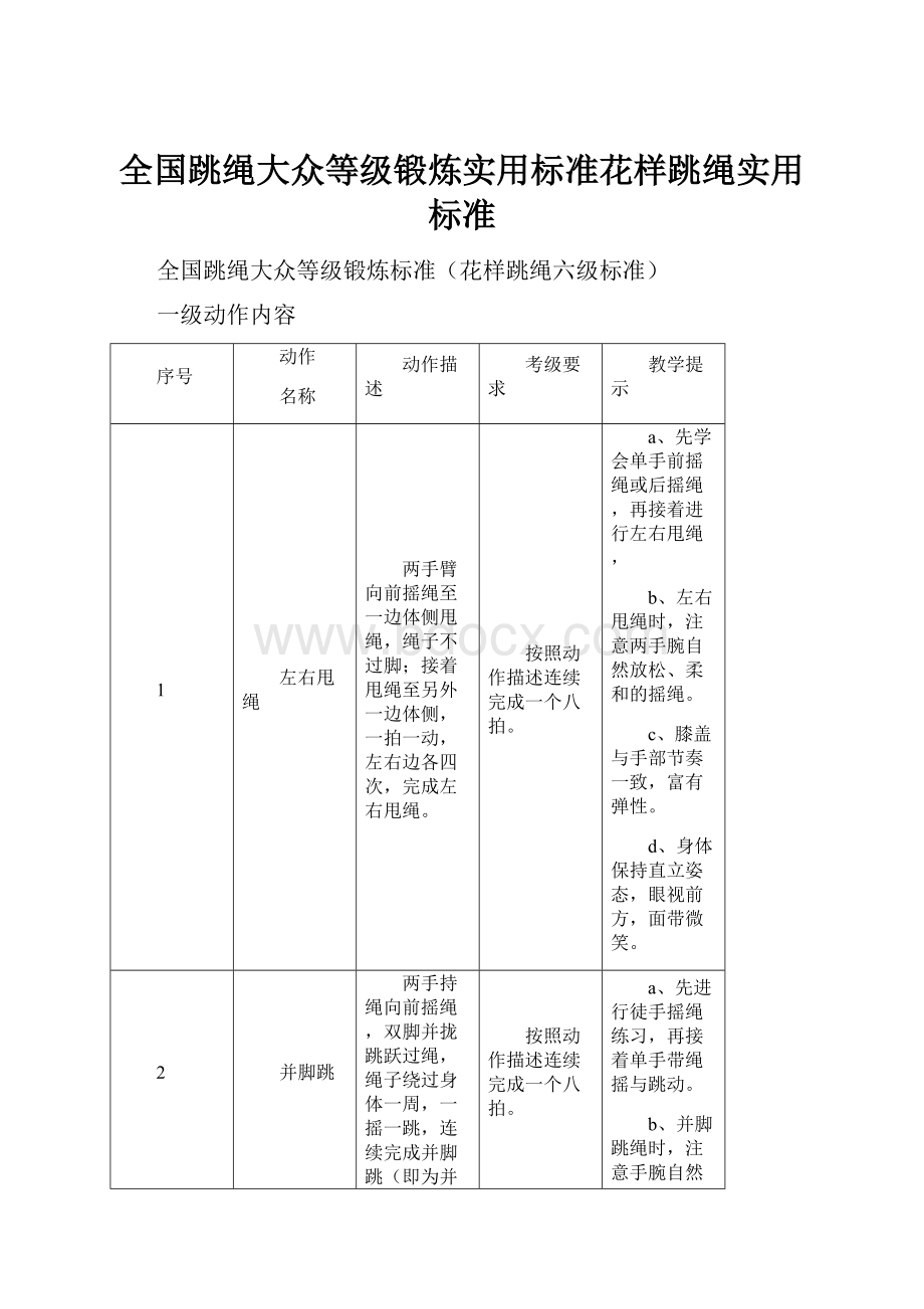 全国跳绳大众等级锻炼实用标准花样跳绳实用标准.docx_第1页