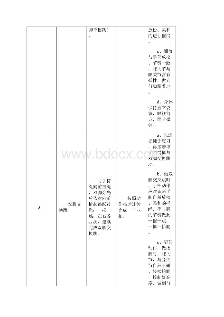 全国跳绳大众等级锻炼实用标准花样跳绳实用标准.docx_第2页