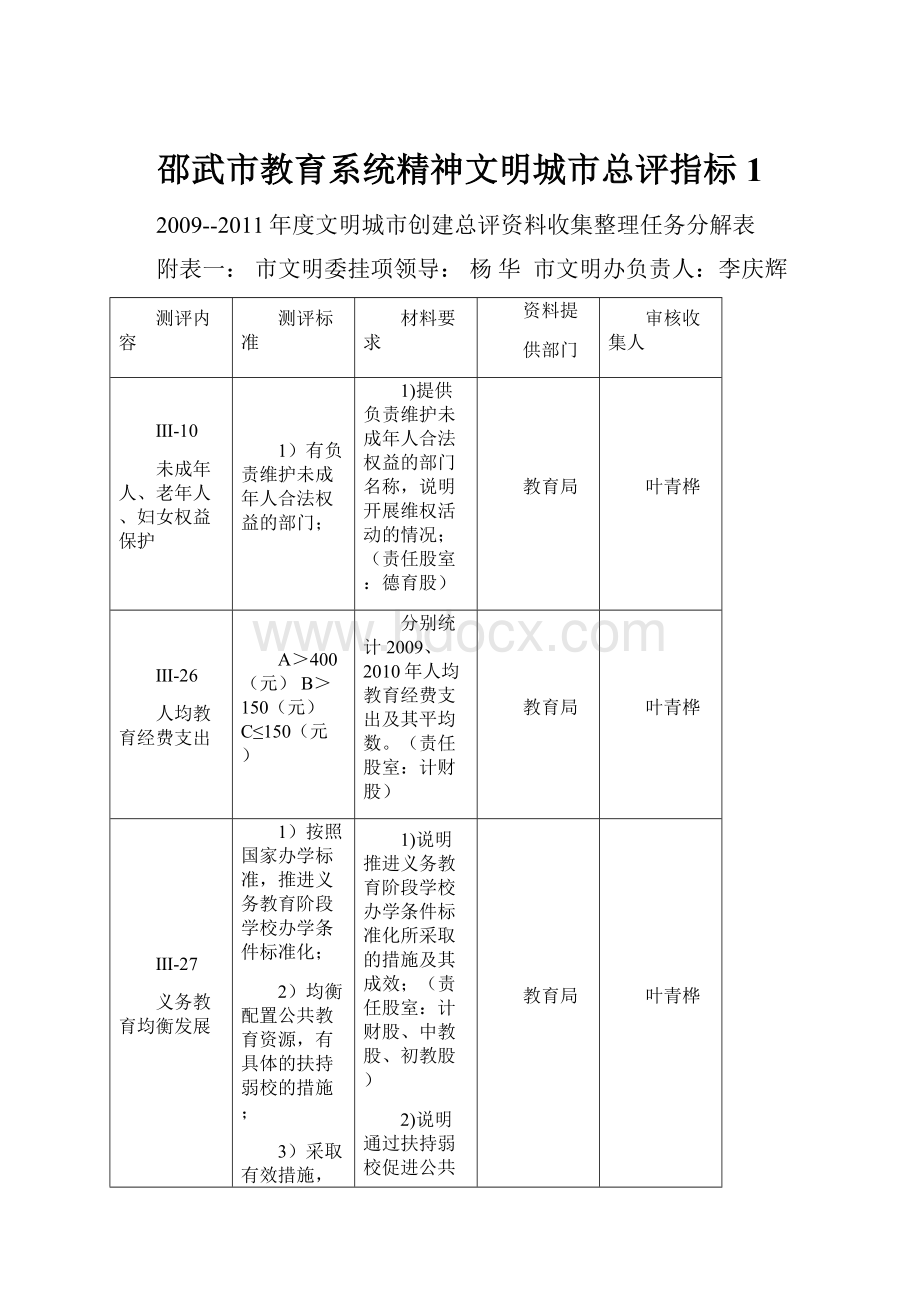 邵武市教育系统精神文明城市总评指标1Word文档下载推荐.docx