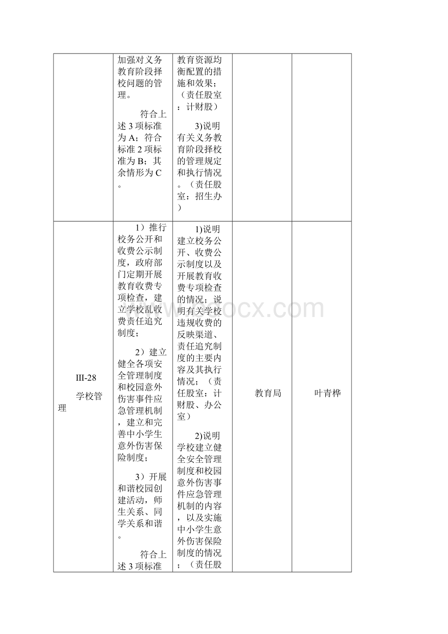 邵武市教育系统精神文明城市总评指标1Word文档下载推荐.docx_第2页