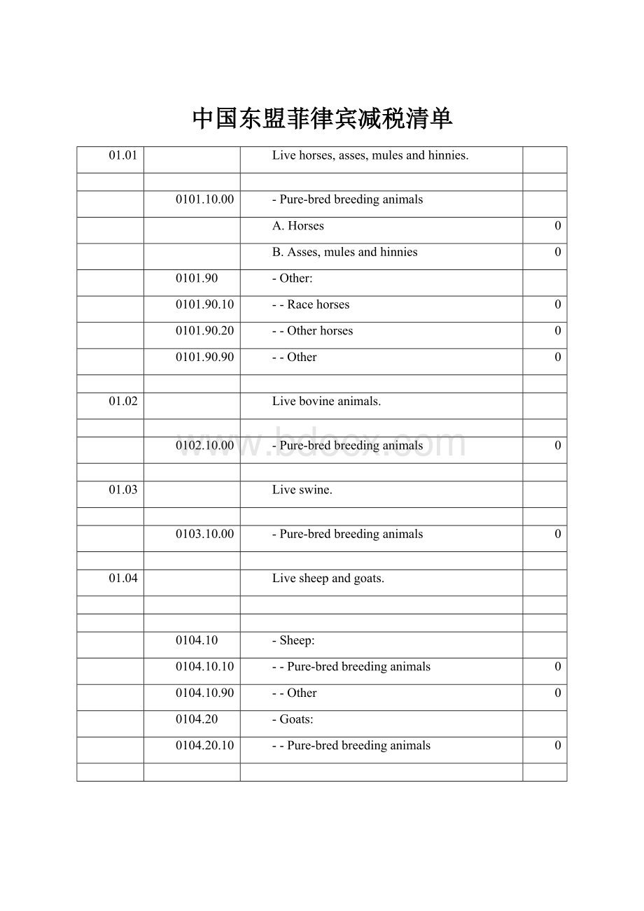 中国东盟菲律宾减税清单Word下载.docx_第1页