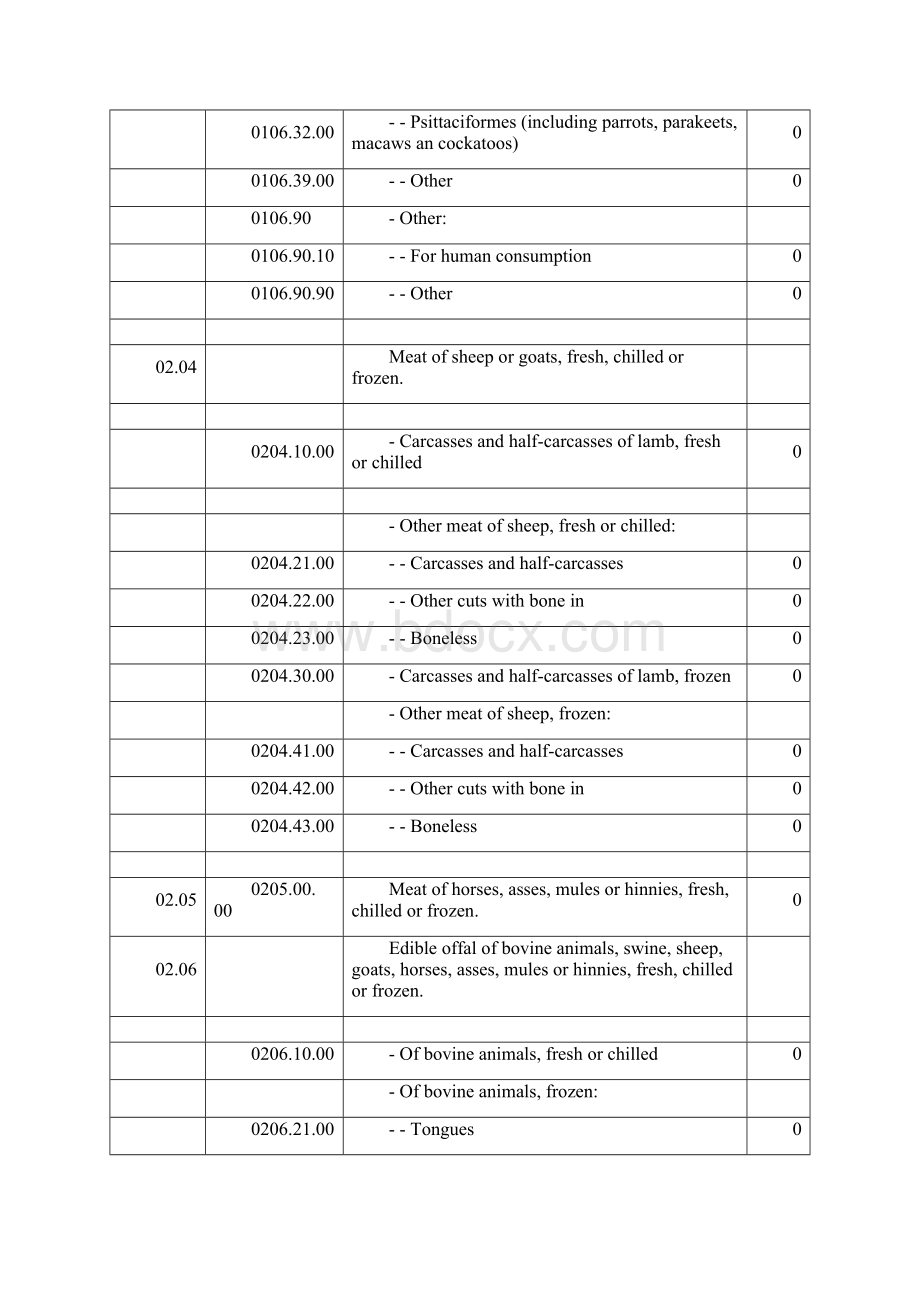 中国东盟菲律宾减税清单Word下载.docx_第3页