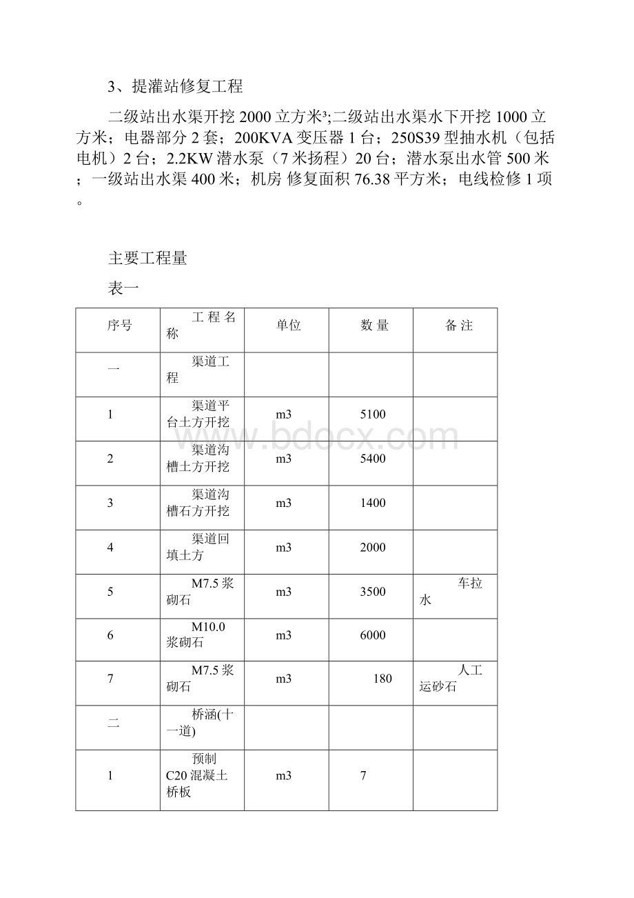 农田水利工程施工组织设计方案Word格式.docx_第3页