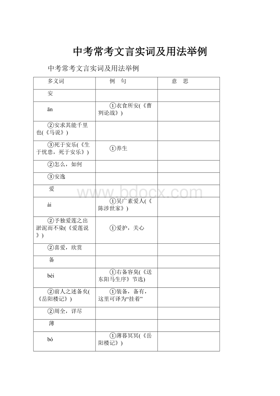 中考常考文言实词及用法举例.docx_第1页