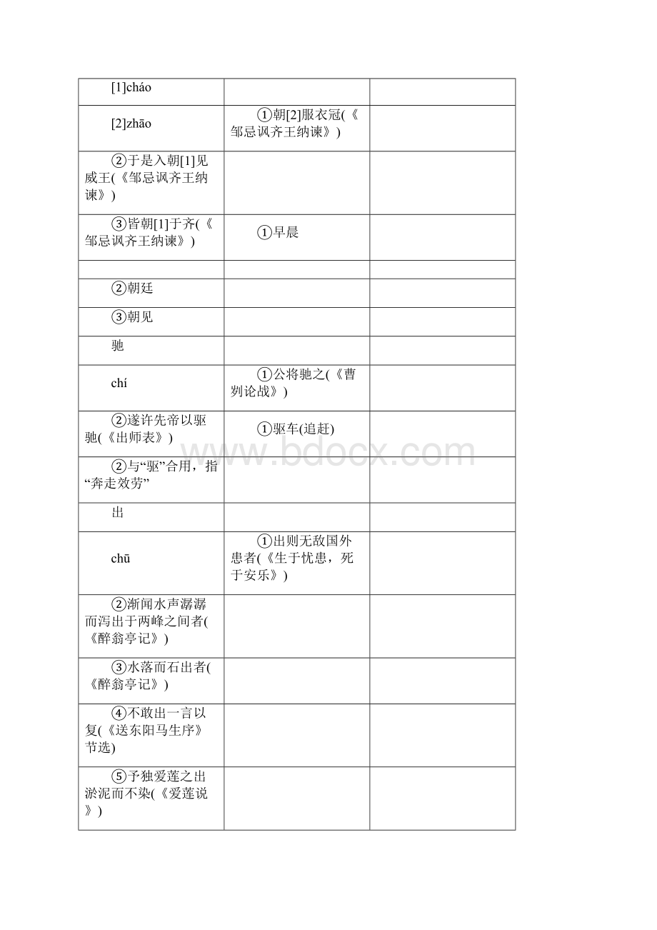 中考常考文言实词及用法举例.docx_第3页