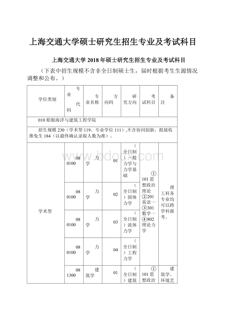 上海交通大学硕士研究生招生专业及考试科目Word格式.docx_第1页