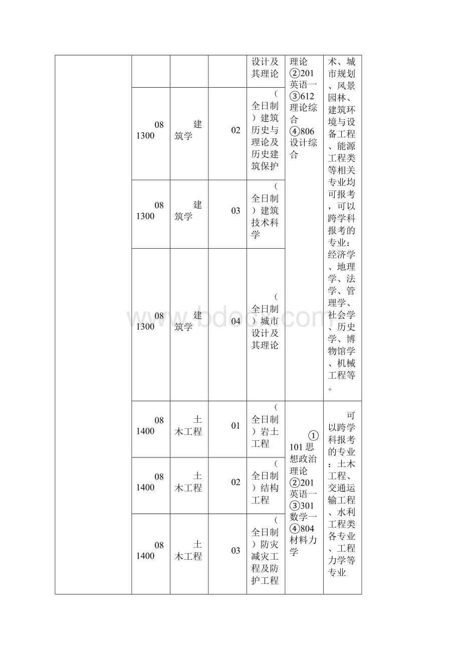 上海交通大学硕士研究生招生专业及考试科目Word格式.docx_第2页