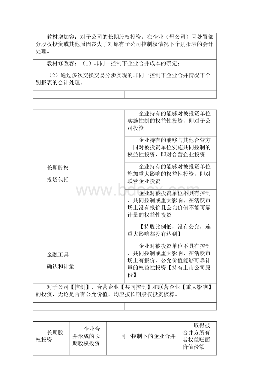 财务会计与长期股权投资管理知识分析报告Word下载.docx_第2页