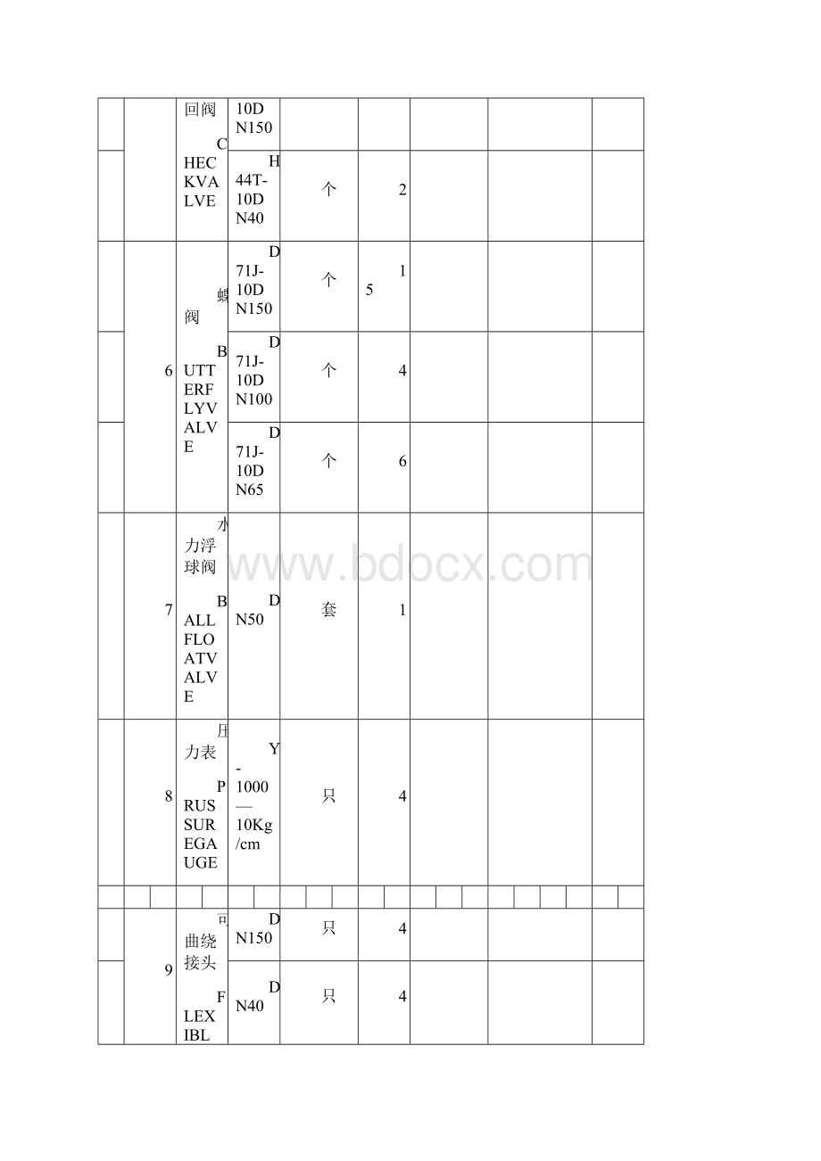 给排水主要材料表Word文档格式.docx_第3页