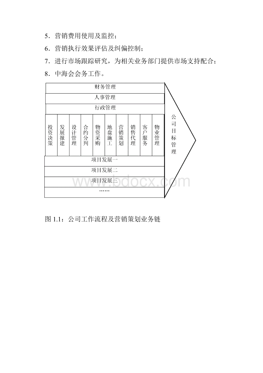 中海地产营销策划工作手册.docx_第3页