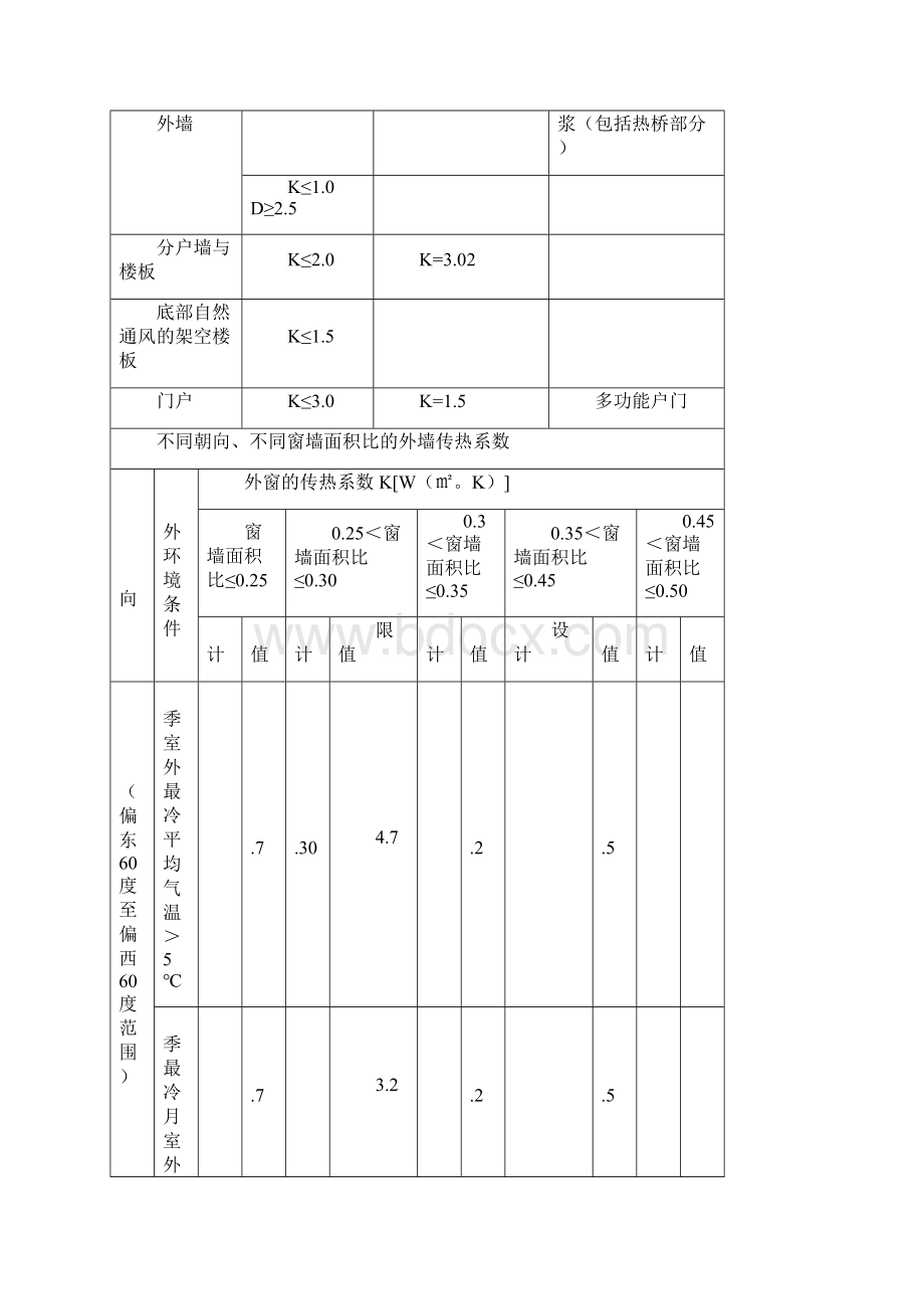 丹桂名园建筑节能施工方案.docx_第3页