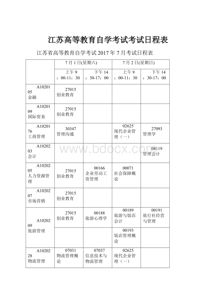 江苏高等教育自学考试考试日程表Word文件下载.docx