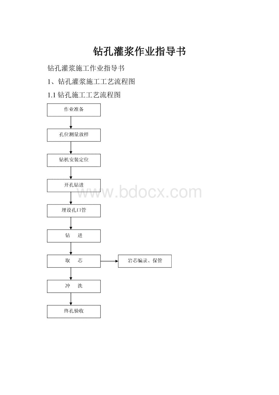 钻孔灌浆作业指导书.docx_第1页