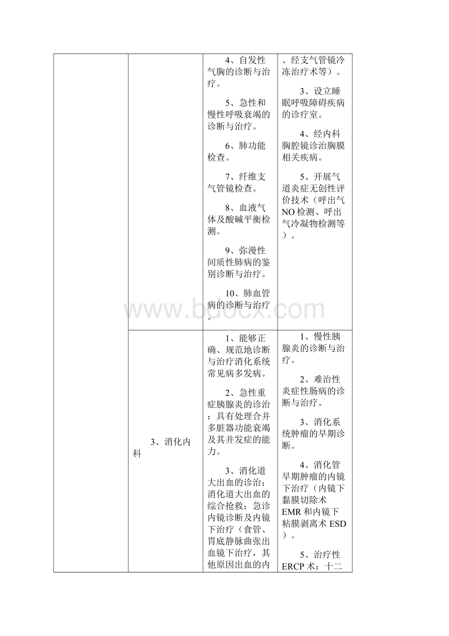 江苏三级综合医院医疗技术水平标准版.docx_第3页